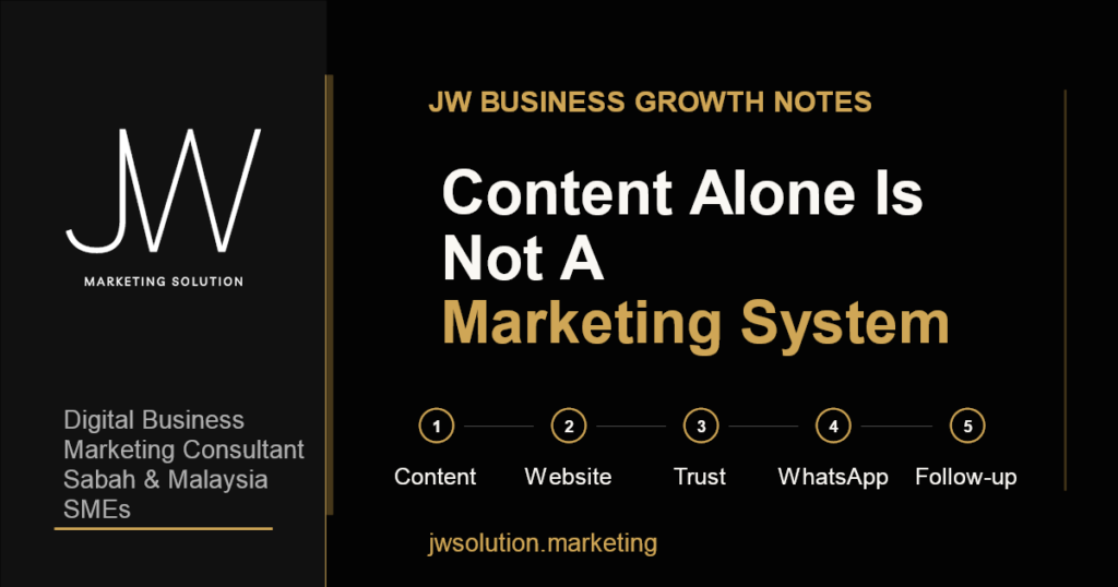 jw blog cover content marketing system